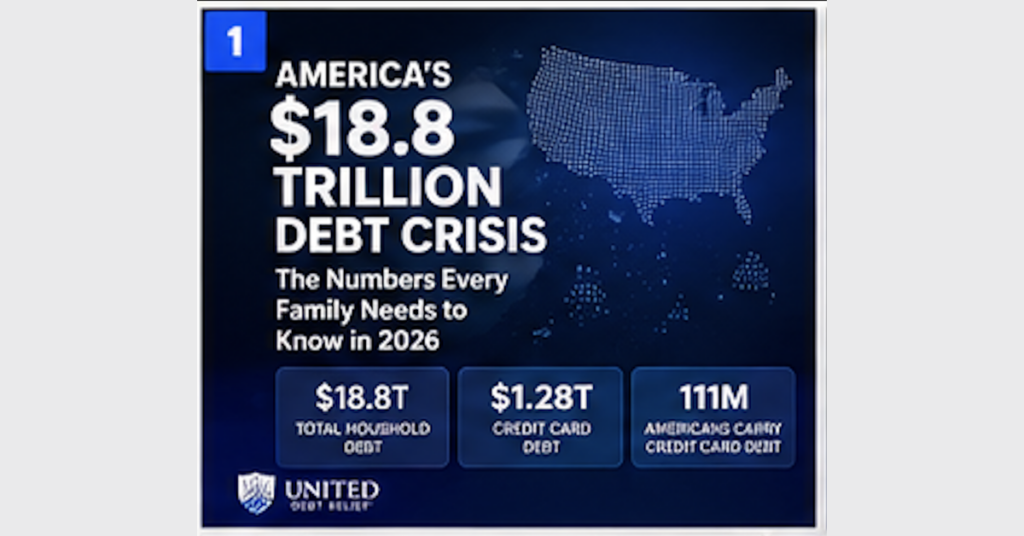 America's $18.8 trillion household debt crisis 2026 — United Debt Relief