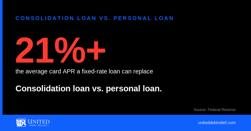 United Debt Relief blog hero graphic for the article "Debt Consolidation Loan vs. Personal Loan: What’s the Difference?".