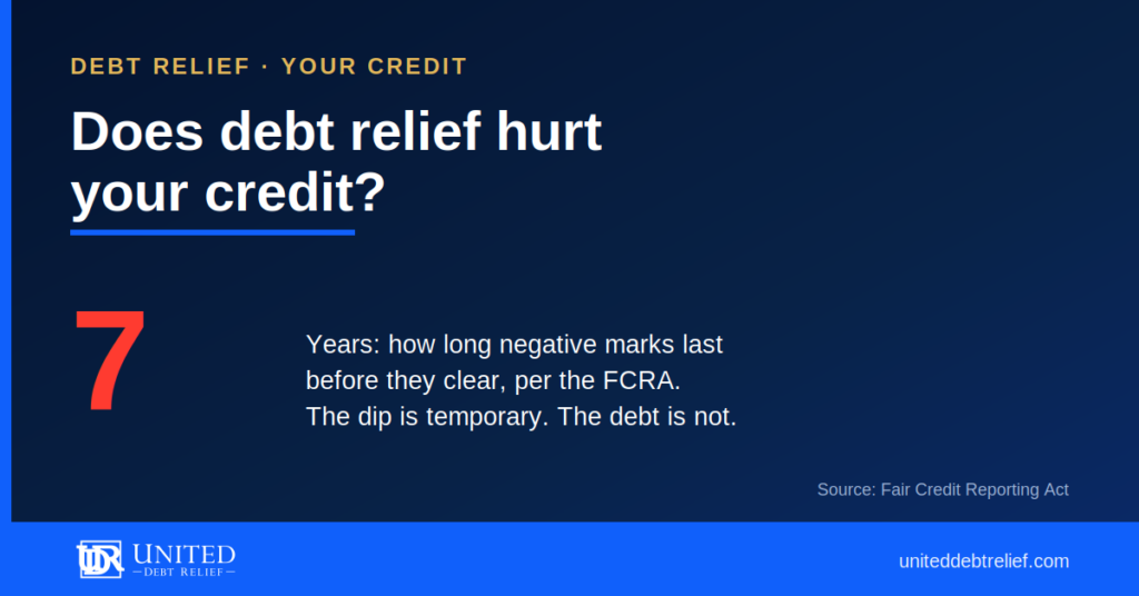 United Debt Relief graphic titled Does Debt Relief Hurt Your Credit, noting U.S. household debt reached 18.79 trillion dollars in Q1 2026.
