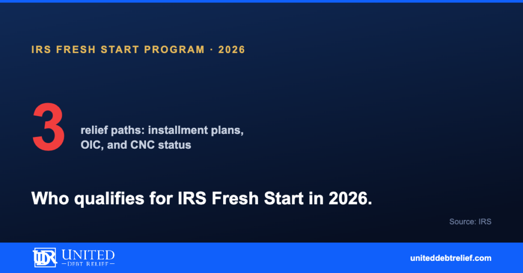 IRS Fresh Start Program 2026, who qualifies for back-tax relief and how it works | United Debt Relief