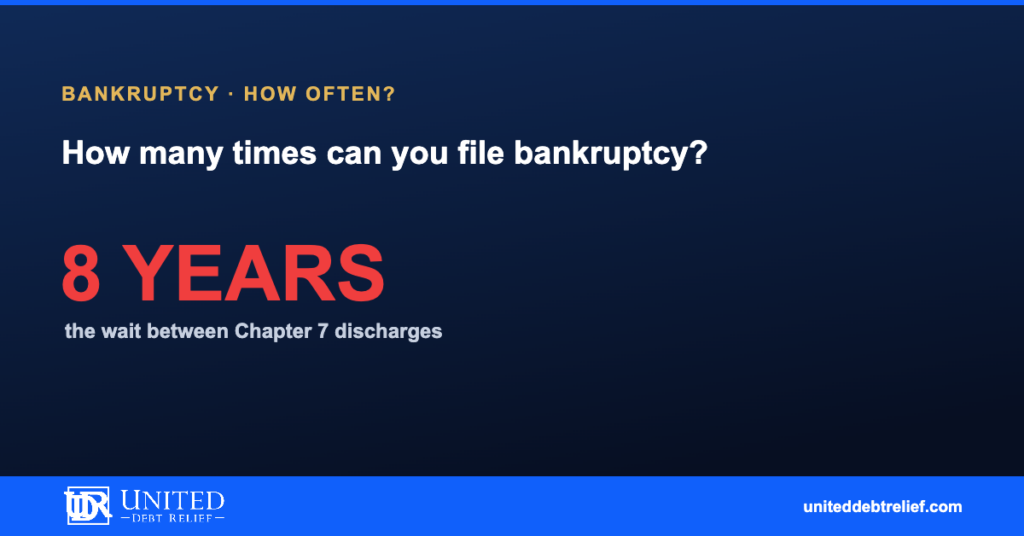 How many times can you go bankrupt, understanding bankruptcy laws and time limits | United Debt Relief