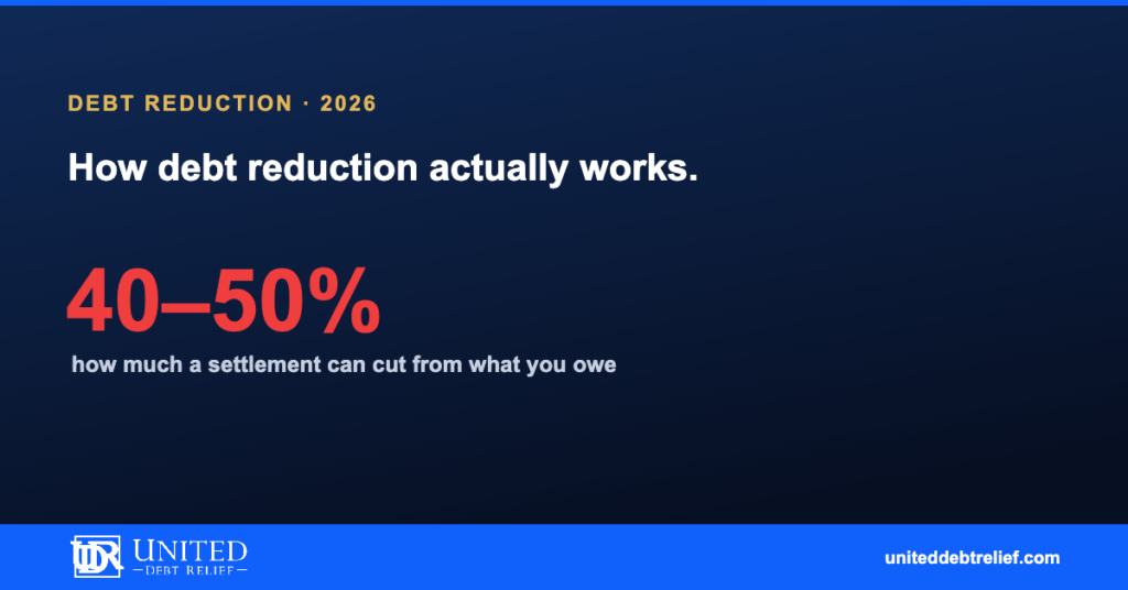 How does debt reduction work, strategies for financial freedom and stability | United Debt Relief