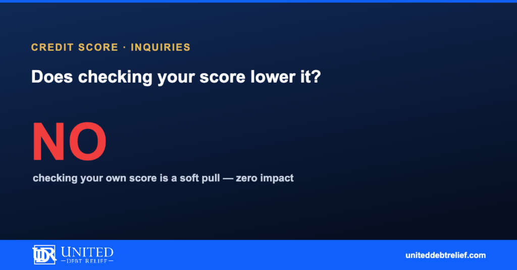 Will checking your credit score lower it, the impact of soft vs hard credit inquiries | United Debt Relief