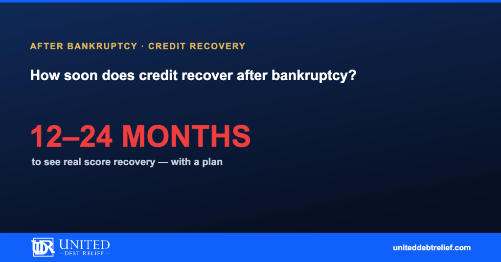 How soon will your credit score improve after bankruptcy, the timeline and factors | United Debt Relief