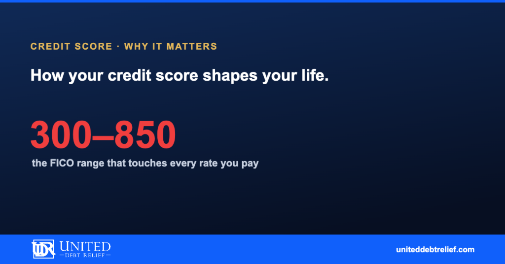 How your credit score impacts your financial well-being, understanding the connection | United Debt Relief