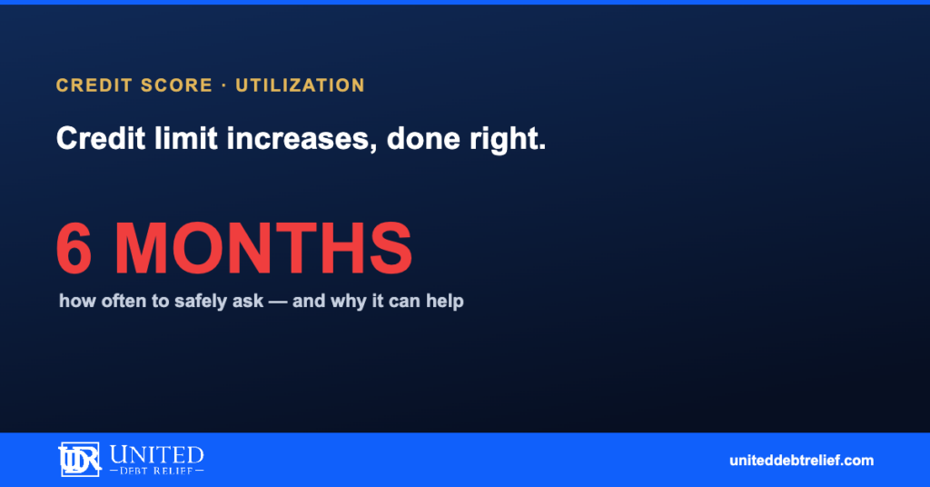 How often can you request a credit limit increase in 2026, and should you | United Debt Relief