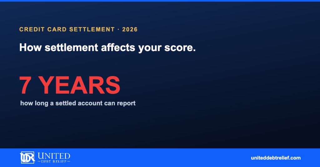 How a credit card settlement affects your credit score and financial health | United Debt Relief