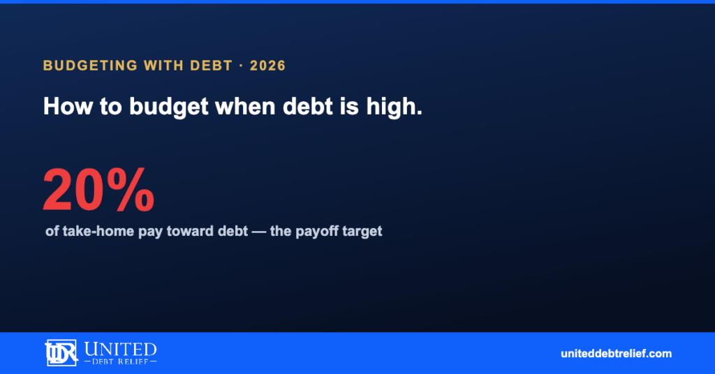 How to budget with high debt in 2026, a practical framework that works | United Debt Relief