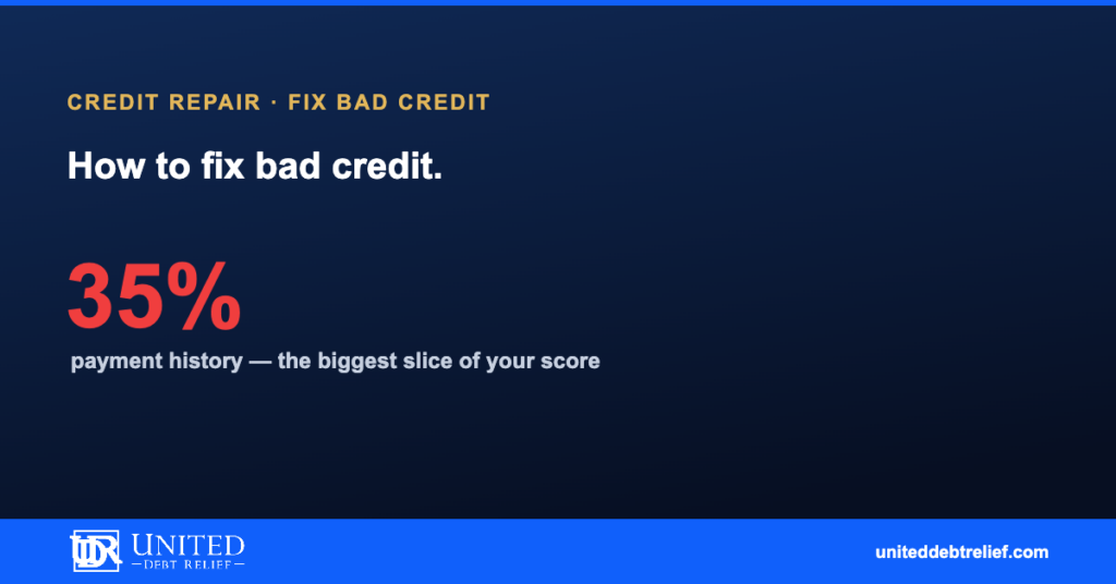 How to fix bad credit in 2026, a complete step-by-step recovery plan | United Debt Relief