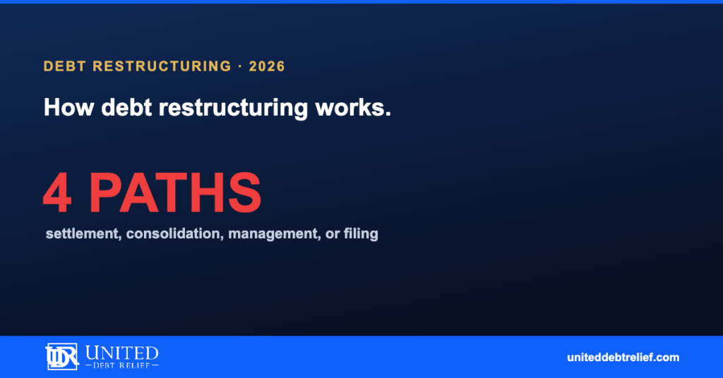 The debt restructuring process in 2026, options, steps, and what to expect | United Debt Relief