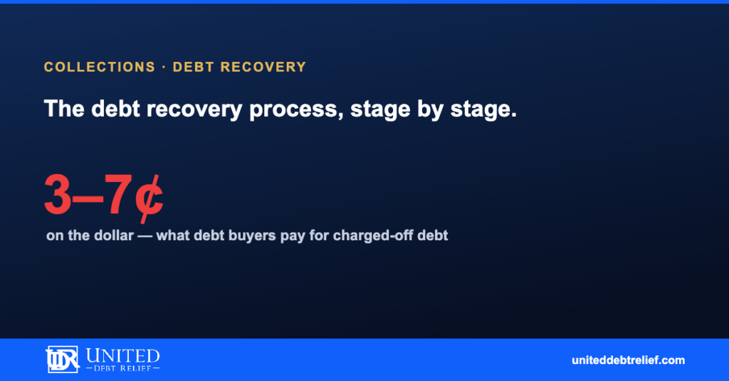 The debt recovery process in 2026, what creditors can do and how to protect yourself | United Debt Relief