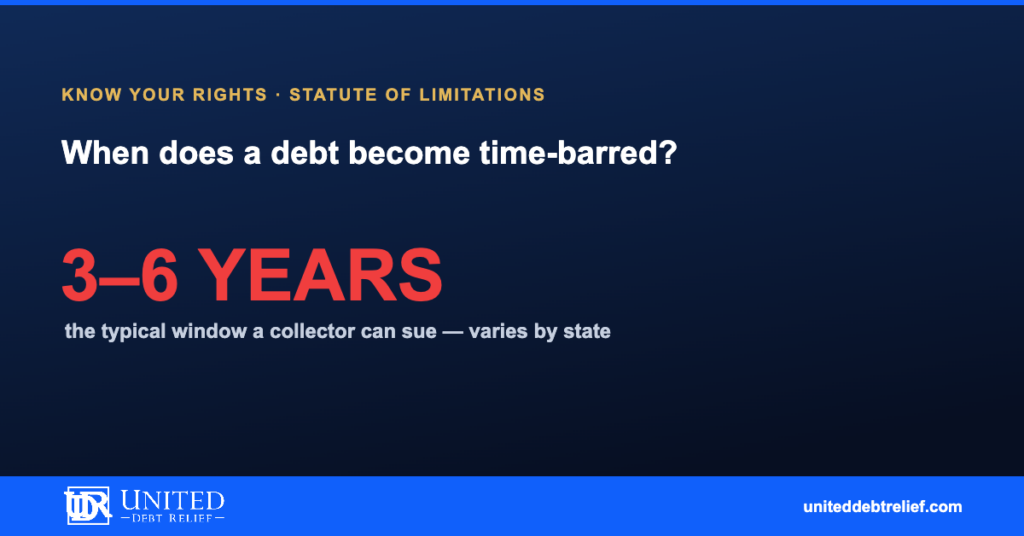 Statute of limitations on debt in 2026, your state, your rights, and time-barred debt | United Debt Relief