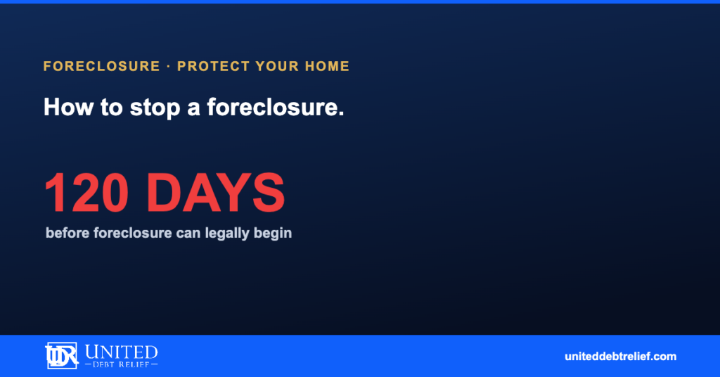 How to stop a foreclosure in 2026, immediate steps and options to protect your home | United Debt Relief