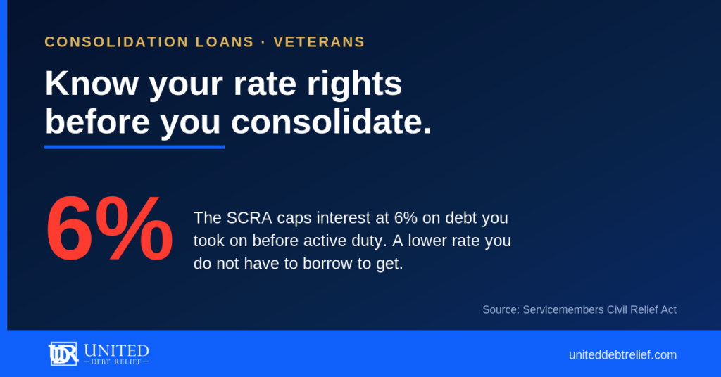 United Debt Relief guide for veterans: the SCRA caps interest at 6 percent on pre-service debt before you consolidate.