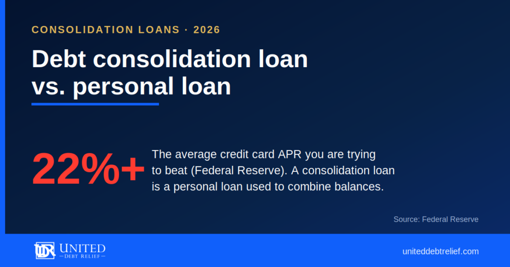 United Debt Relief graphic, Debt Consolidation Loan vs. Personal Loan, noting the average credit card APR is above 22 percent, per the Federal Reserve.