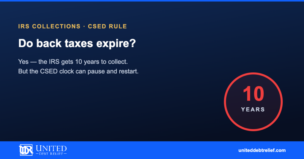 Do back taxes expire, the IRS 10-year collection statute of limitations (CSED) explained | United Debt Relief
