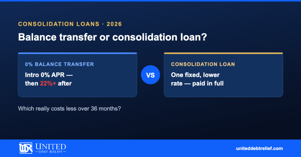 Balance transfer vs. debt consolidation loan, the 2026 side-by-side cost breakdown | United Debt Relief
