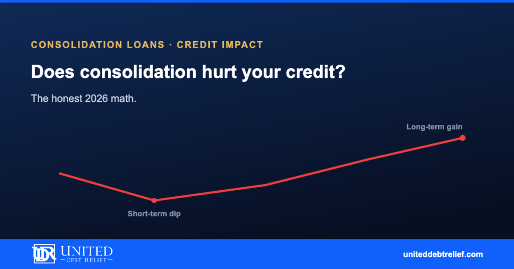 Does debt consolidation hurt your credit score, the honest 2026 math | United Debt Relief