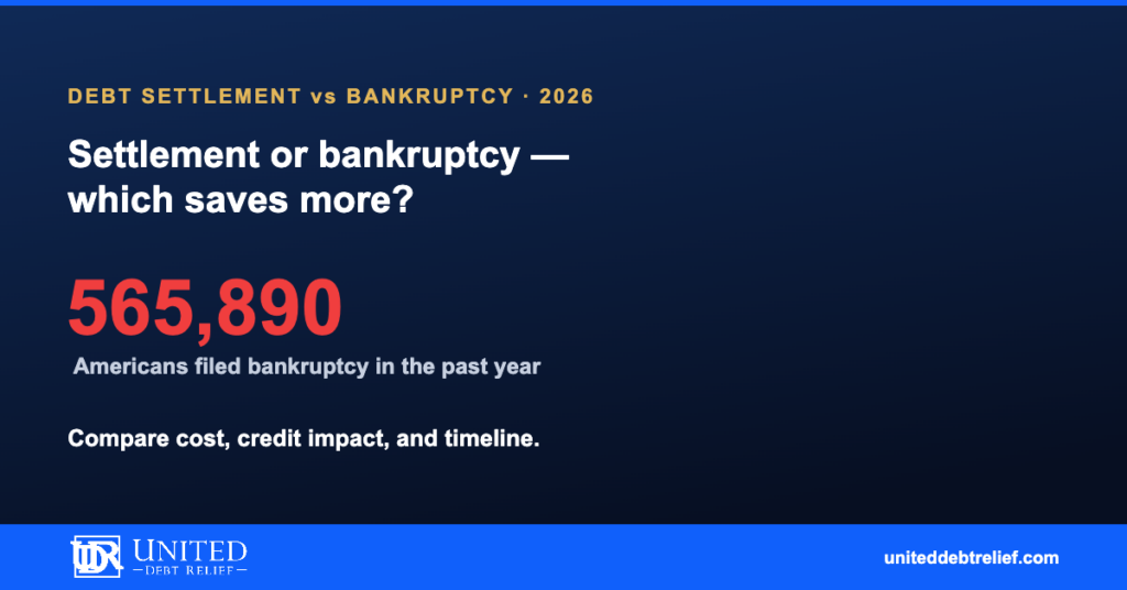 Debt settlement vs. bankruptcy in 2026, which one saves you more | United Debt Relief