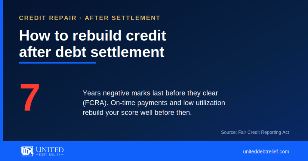 United Debt Relief graphic, How to Rebuild Credit After Debt Settlement, noting negative marks clear within seven years under the FCRA.