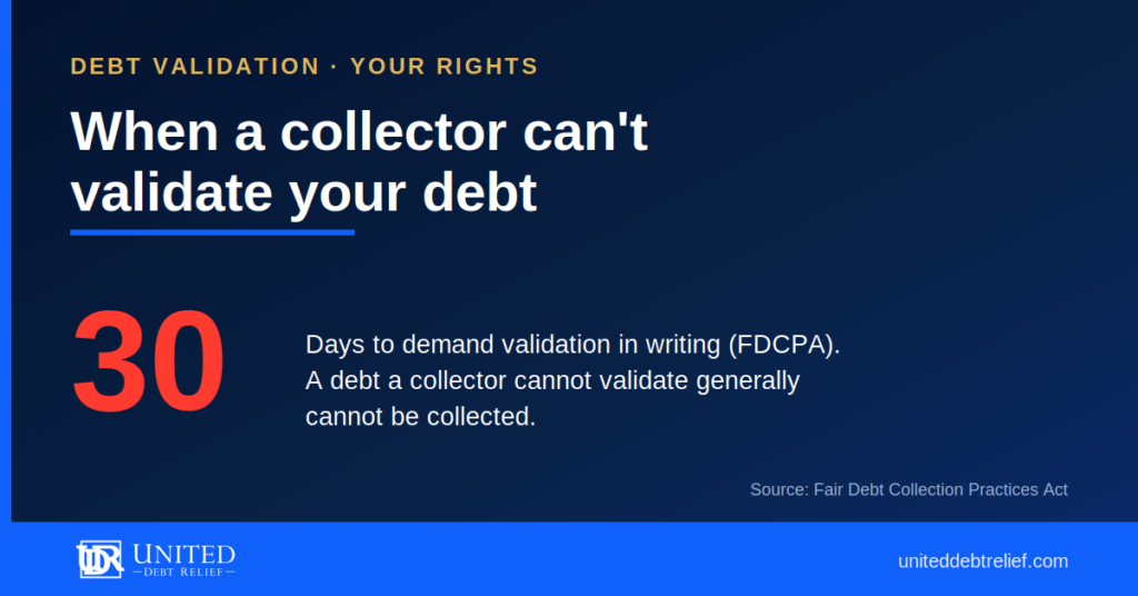 United Debt Relief graphic, When a Collector Cannot Validate Your Debt, noting the 30-day FDCPA validation window.
