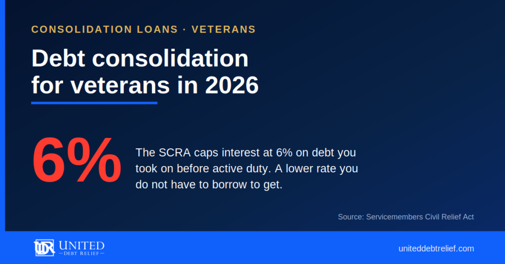 United Debt Relief graphic, Debt Consolidation for Veterans, noting the SCRA caps interest at 6 percent on debt taken on before active duty.
