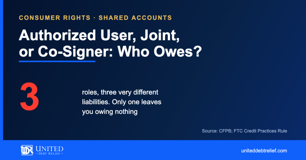 United Debt Relief navy and gold blog graphic headlined Authorized User, Joint, or Co-Signer, Who Owes, with a large red 3 stat for the three roles that carry very different liabilities.