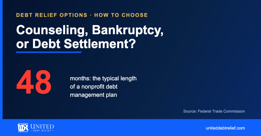 United Debt Relief navy and gold blog graphic headlined Counseling, Bankruptcy, or Debt Settlement, with a large red 48 stat for the typical length in months of a nonprofit debt management plan.