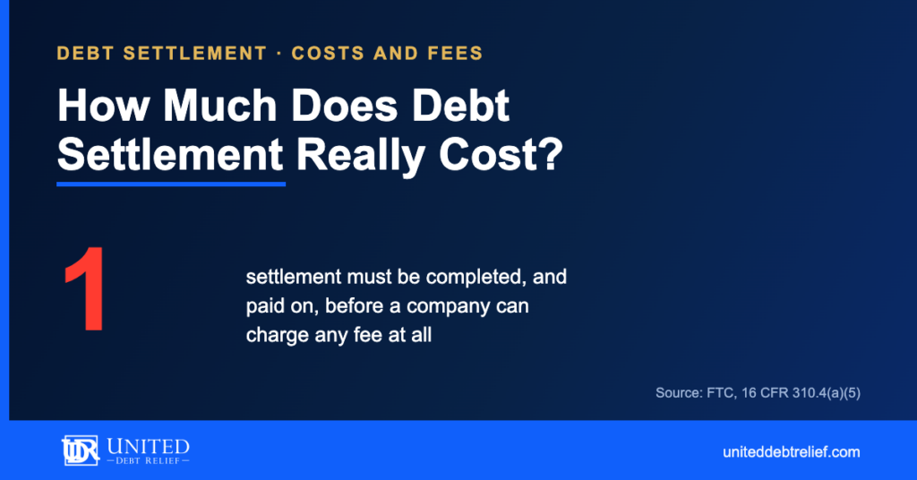 United Debt Relief navy and gold blog graphic headlined How Much Does Debt Settlement Really Cost, with a large red 1 stat for the single settlement that must be completed and paid on before any fee can be charged under FTC rules.
