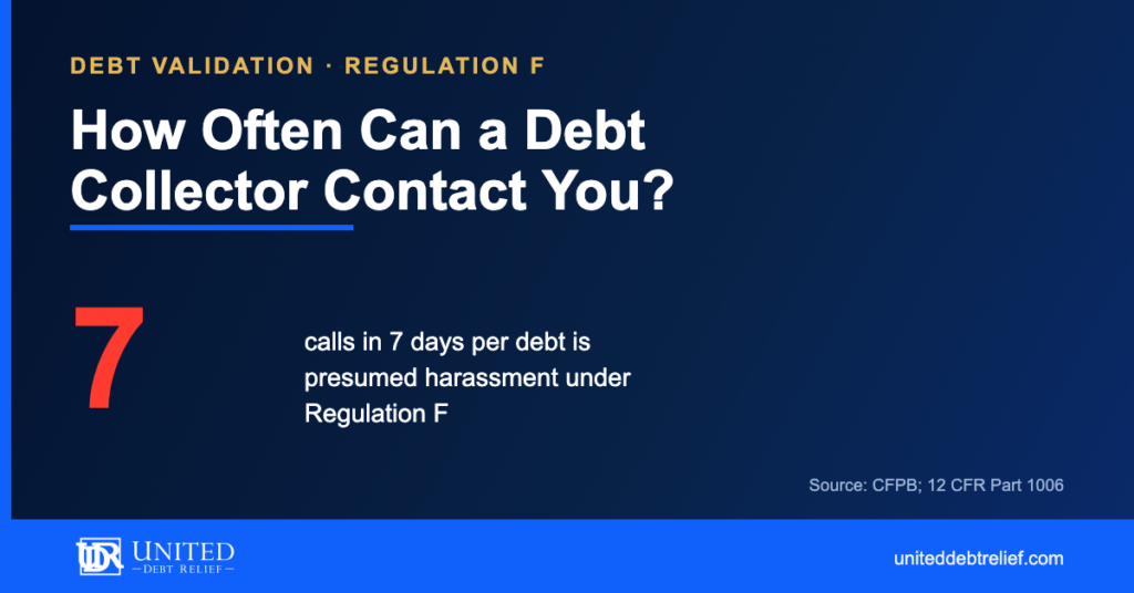 United Debt Relief navy and gold blog graphic headlined How Often Can a Debt Collector Contact You, with a large red 7 stat for the calls in seven days per debt presumed to be harassment under Regulation F.