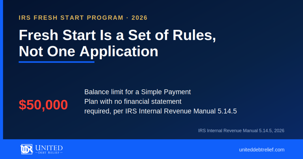 Navy and gold United Debt Relief card headlined "Fresh Start Is a Set of Rules, Not One Application", with a large red $50,000 stat for the balance limit for a Simple Payment Plan with no financial statement required, sourced to IRS Internal Revenue Manual 5.14.5, 2026.