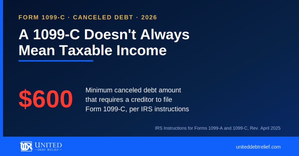 Navy and gold United Debt Relief card headlined "A 1099-C Doesn't Always Mean Taxable Income", with a large red $600 stat for the minimum canceled debt amount that requires a creditor to file Form 1099-C, sourced to IRS Instructions for Forms 1099-A and 1099-C, Rev. April 2025.