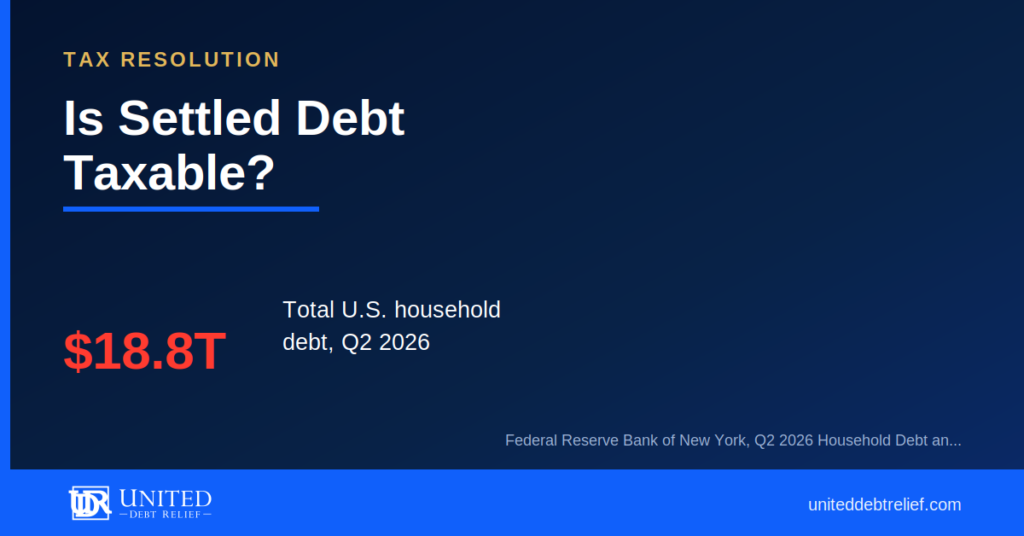 Navy and gold United Debt Relief card headlined "Is Settled Debt Taxable?", with a large red $18.8T stat for total U.S. household debt in Q2 2026, sourced to Federal Reserve Bank of New York, Q2 2026 Household Debt and Credit Report.
