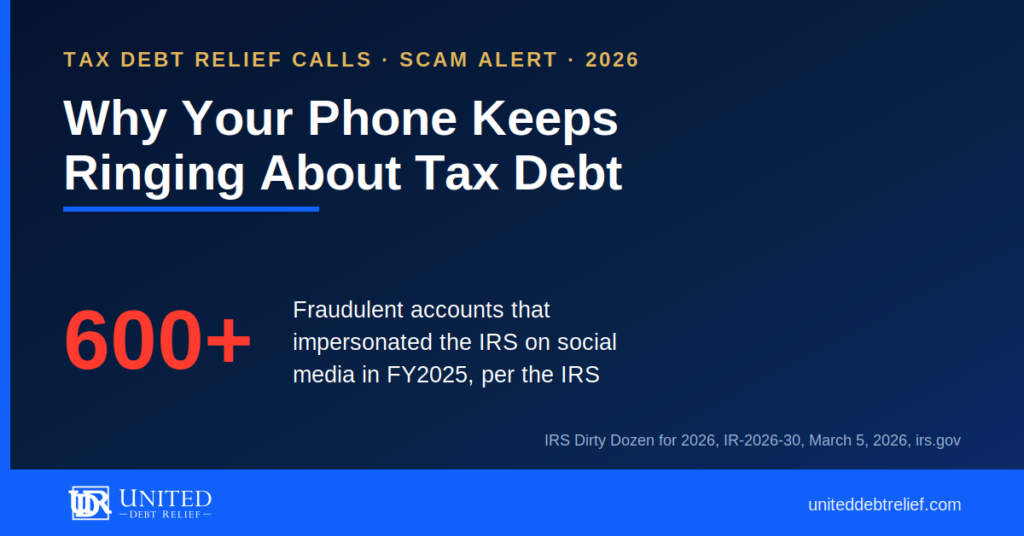 Navy and gold United Debt Relief card headlined "Why Your Phone Keeps Ringing About Tax Debt", with a large red 600+ stat for fraudulent accounts that impersonated the IRS on social media in FY2025, sourced to IRS Dirty Dozen for 2026, IR-2026-30, March 5, 2026.