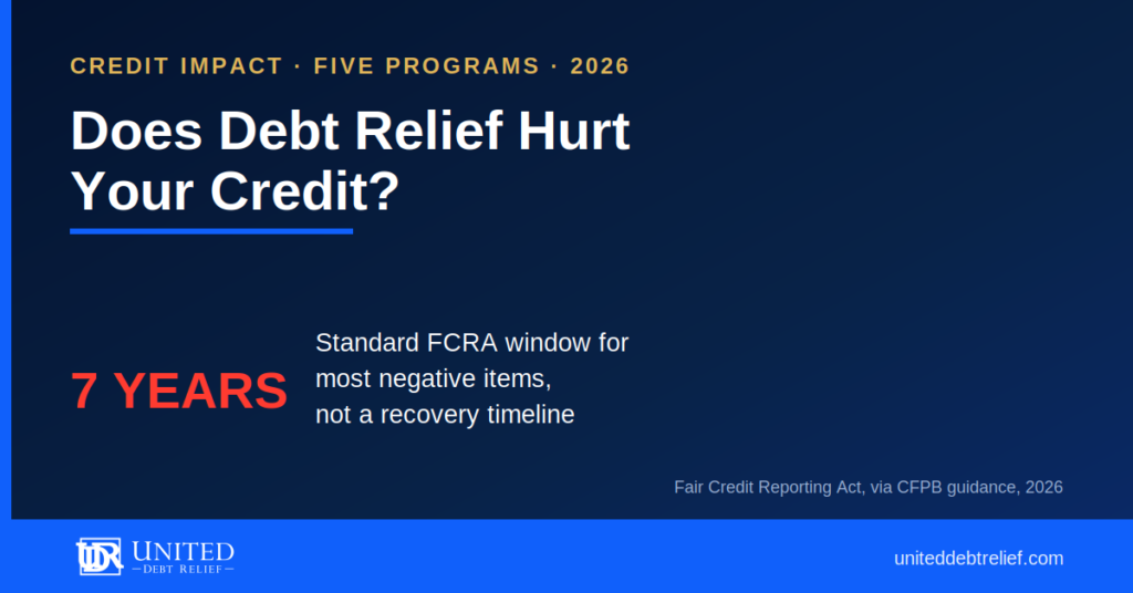 Navy and gold United Debt Relief card headlined "Does Debt Relief Hurt Your Credit?", with a large red 7 YEARS stat for the standard FCRA window for most negative items, which is not a recovery timeline, sourced to Fair Credit Reporting Act, via CFPB guidance, 2026.