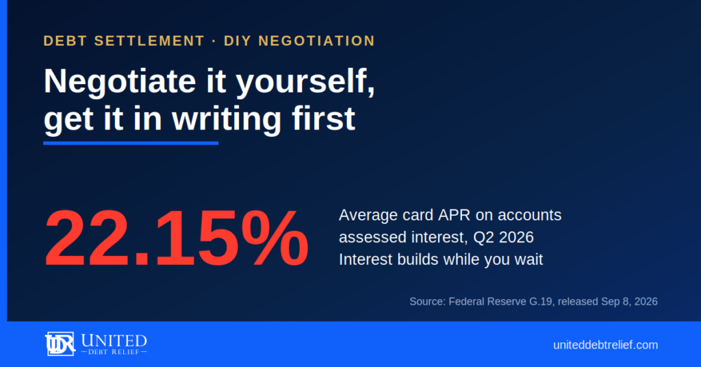 Navy and gold graphic reading Negotiate it yourself, get it in writing first, with the stat 22.15%, the average credit card APR on accounts assessed interest in Q2 2026, source Federal Reserve G.19.