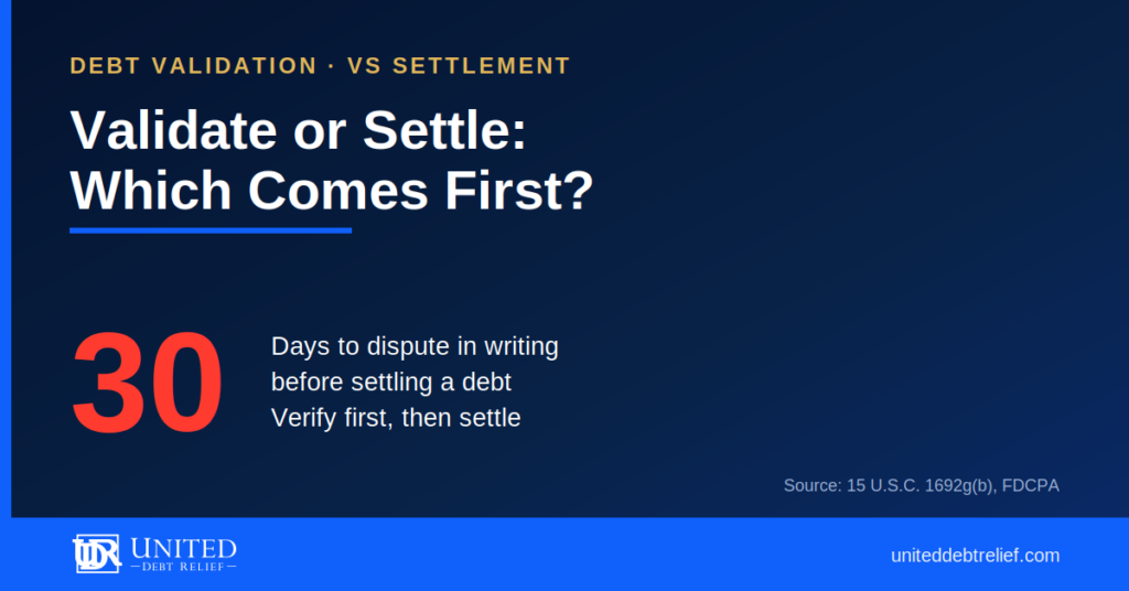 Navy and gold graphic reading Validate or Settle, Which Comes First, with the stat 30 days to dispute a debt in writing, source 15 U.S.C. 1692g(b), Fair Debt Collection Practices Act.
