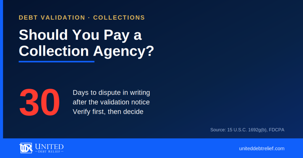 Navy and gold graphic reading Should You Pay a Collection Agency, with the stat 30 days to dispute in writing after the validation notice, source 15 U.S.C. 1692g(b), Fair Debt Collection Practices Act.